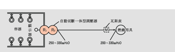 一体型切换阀